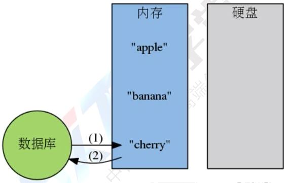 遍历JSONArray_json遍历_js遍历json