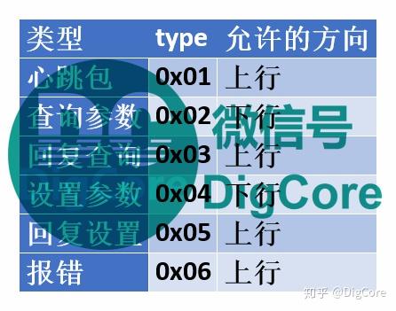 js结构体_体结构计算的方案包括哪三种_js繁体体转换代码