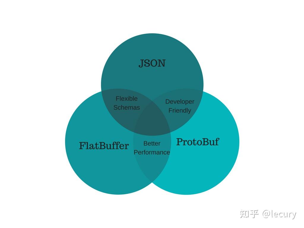 体结构计算的方案包括哪三种_js繁体体转换代码_js结构体
