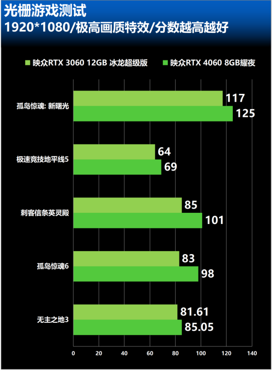 发布时间是什么意思_4060发布时间_发布时间英文
