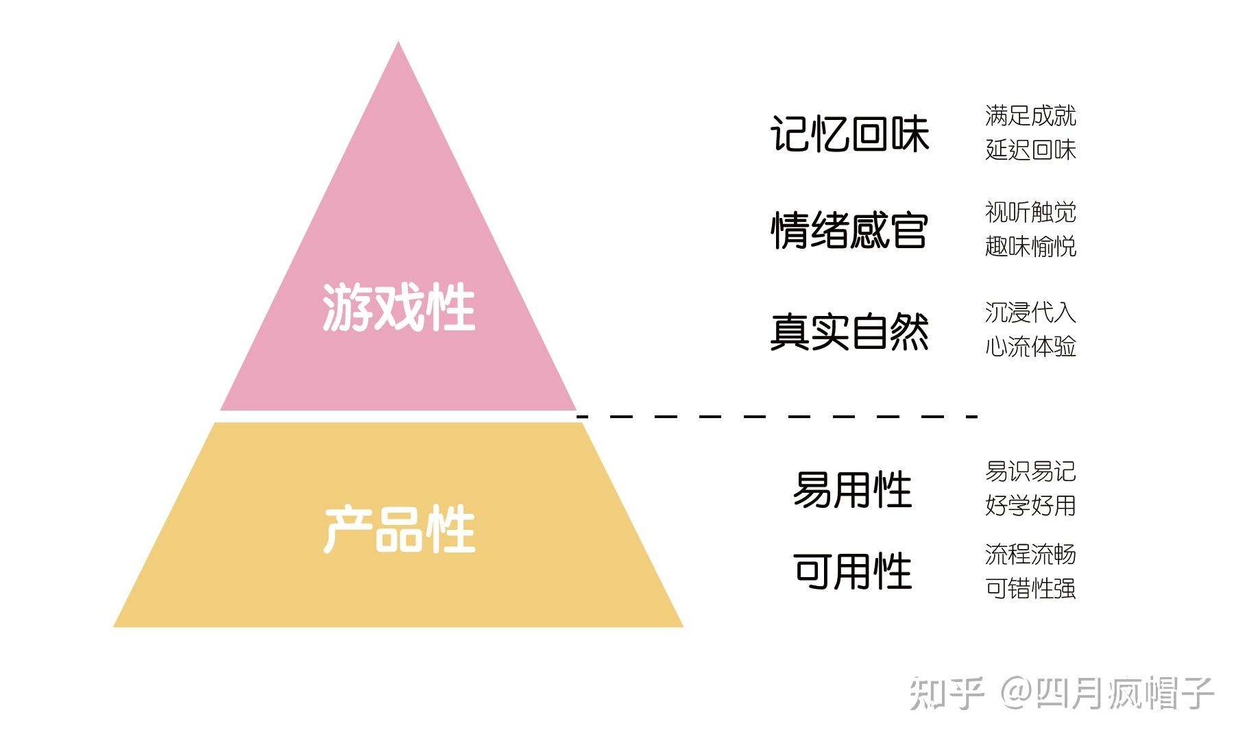 网络手机游戏排行榜_手机游戏 网络_单机无网络手机游戏