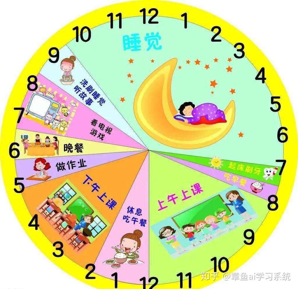 时间线模板_乔布简历模板装饰线无照片_模板线条怎么安装方法