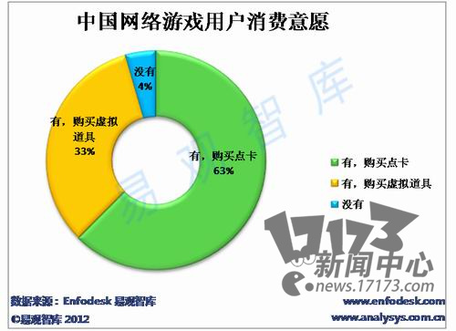 手机游戏消费多少_消费手机游戏有哪些_手机游戏消费