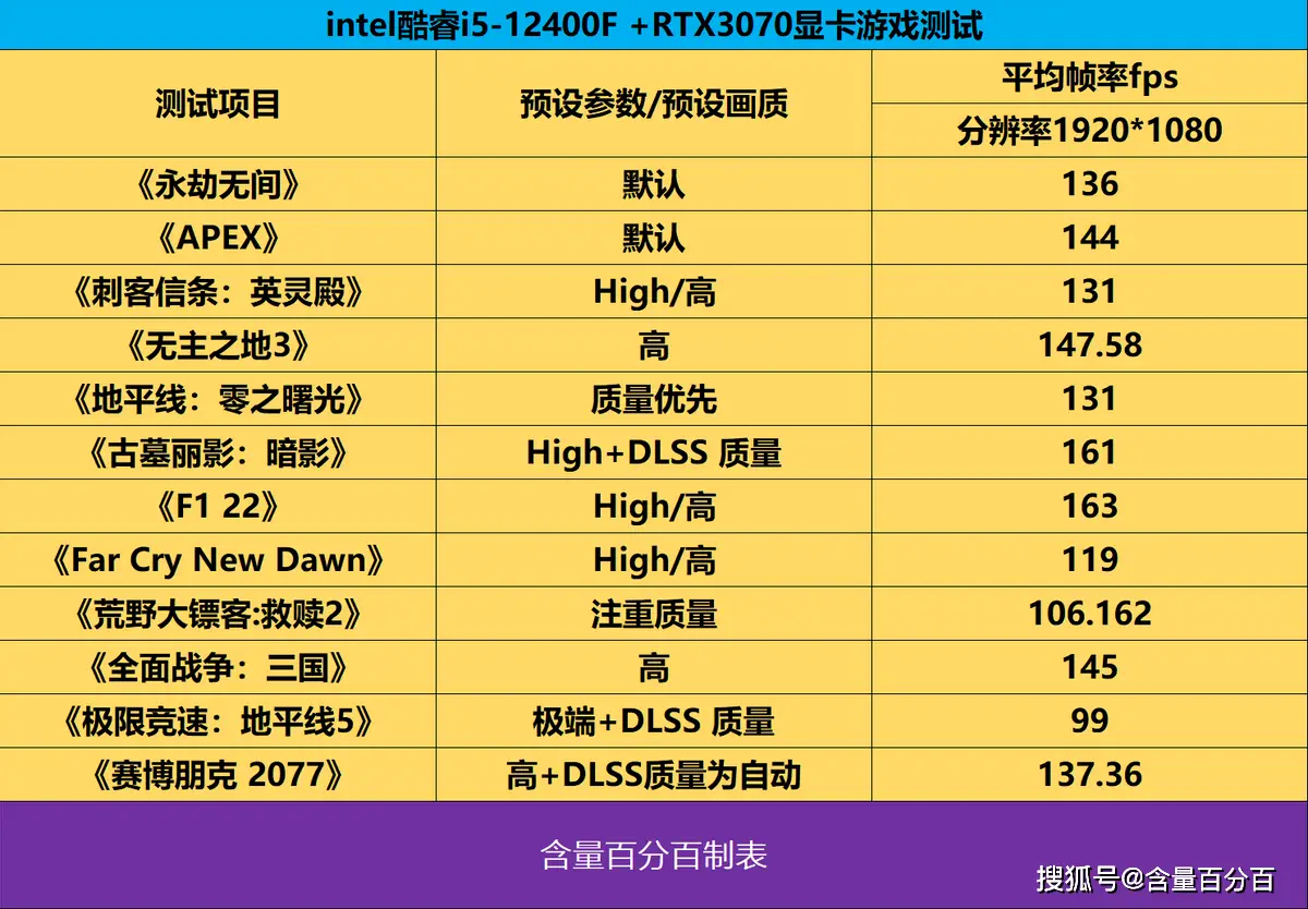 显卡直播手机高要求游戏怎么办_直播游戏显卡要求高吗_手机游戏直播显卡要求高吗