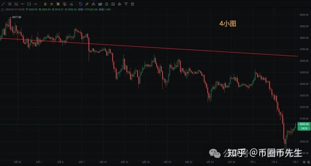 fil币最新价格_币最新价格是多少_币最新价格走势图