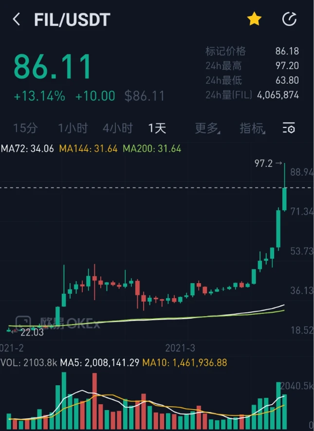 币最新价格是多少_币最新价格走势图_fil币最新价格