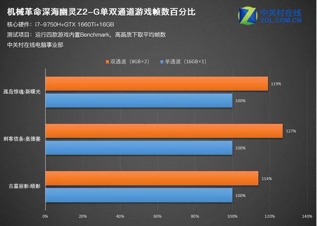 刺客信条配置奥德赛怎么样_刺客信条奥德赛配置_刺客信条奥德赛配置要求高不高