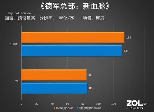 刺客信条奥德赛配置_刺客信条配置奥德赛怎么样_刺客信条奥德赛配置要求高不高