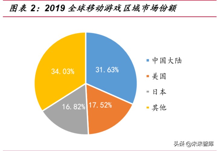 原因需求增加手机游戏怎么办_需求增加的原因_手机游戏需求增加的原因