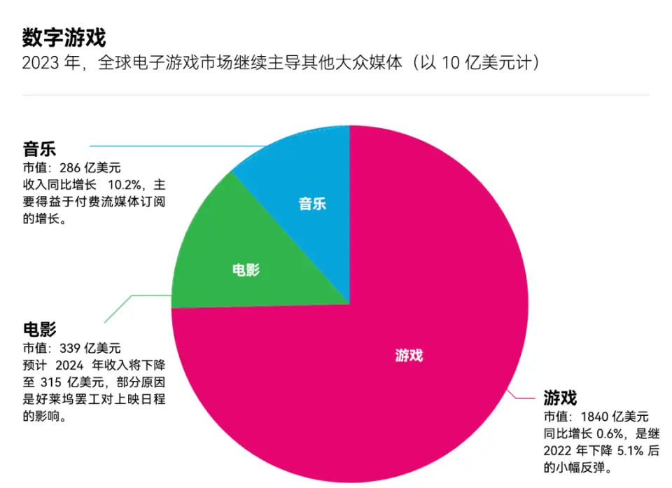 智能手机中游戏化的元素_智能元素是什么_元素控制游戏