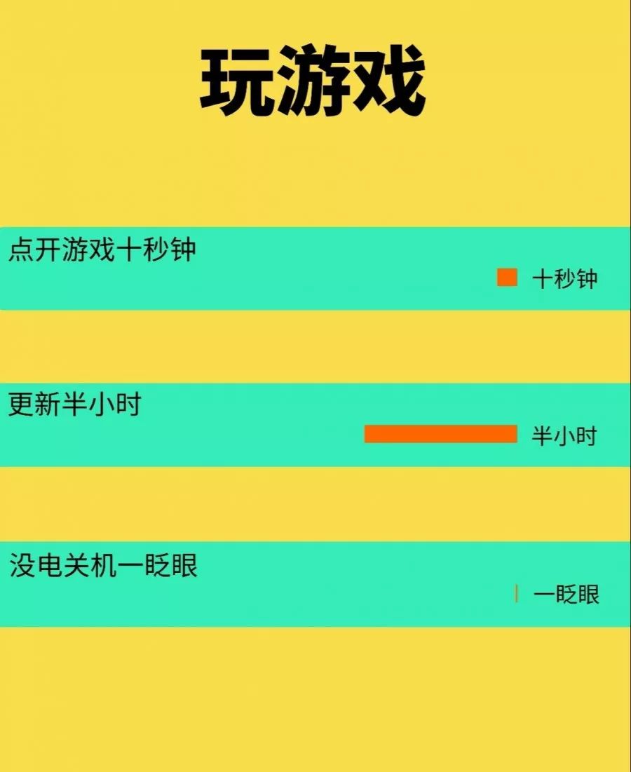 手机游戏启动速度_手机应用启动速度排行榜_手机游戏启动速度和什么有关系
