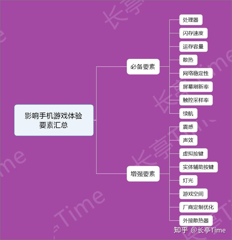 外设对比手机游戏有哪些_外设对比手机游戏推荐_手机游戏外设对比