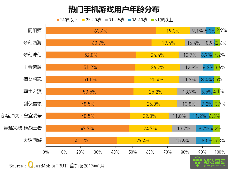 手机能玩游戏_手机有些游戏不能多开游戏_手机能打游戏