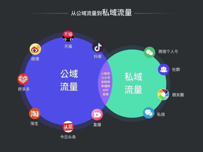 手机游戏引流技巧_引流游戏是什么_手游引流是什么意思