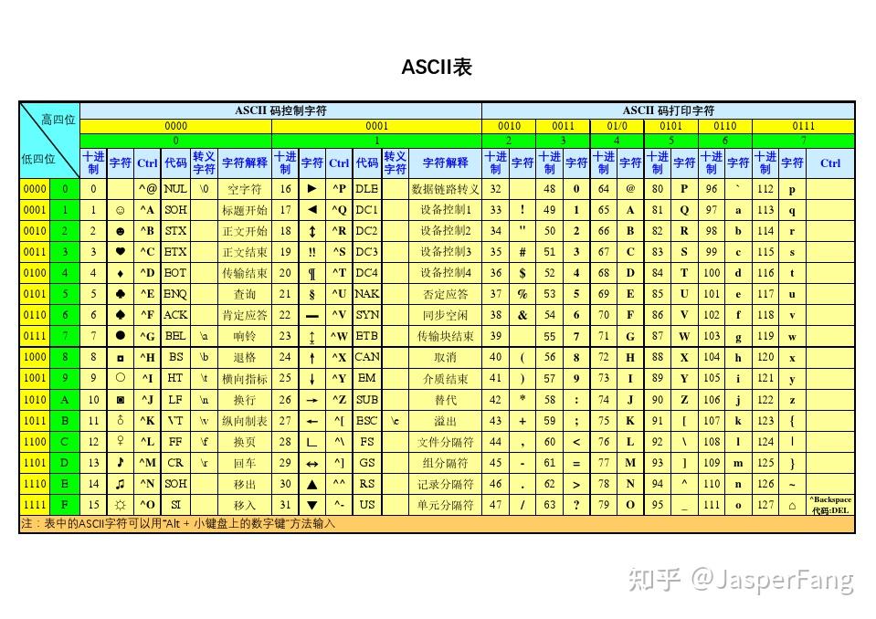 java字符串生成器_如何将字符串转为数字java_java随机生成字符串