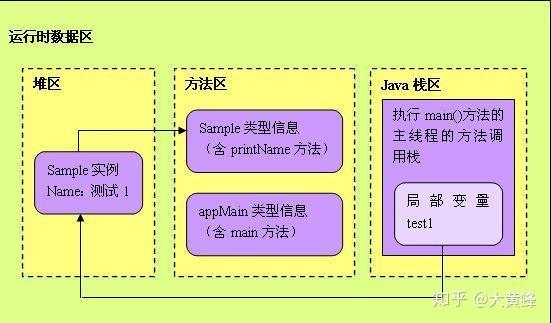 如何将字符串转为数字java_java随机生成字符串_java字符串生成器