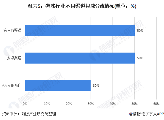 纸板手机游戏怎么玩_纸板手机游戏大全_纸板游戏手机