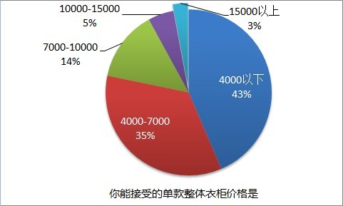 游戏调查报告总结_手机游戏调查报告总结_手机游戏调查总结