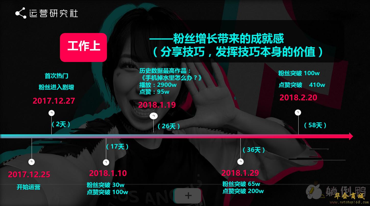 游戏运营简历模板_手机游戏运营简历_小游戏运营简历