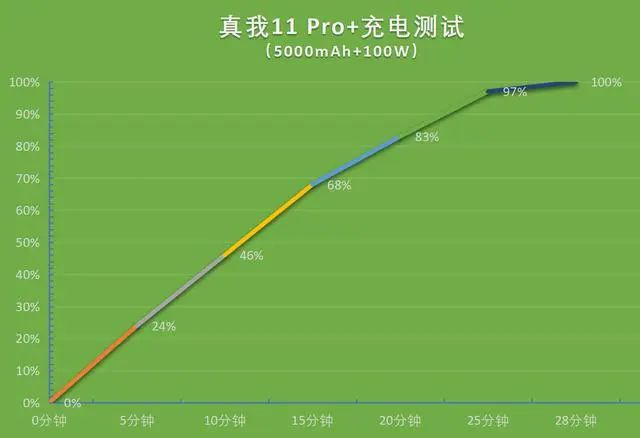 骁龙782G等于天玑多少_骁龙782g和骁龙888_高通骁龙782G