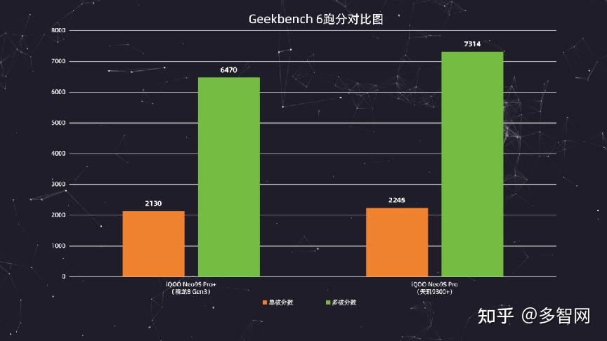 骁龙782g和骁龙888_高通骁龙782G_骁龙782G等于天玑多少