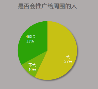 正切函数30度60度45度_拟合度_判断过拟合欠拟合