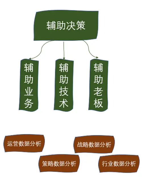 判断过拟合欠拟合_拟合度_正切函数30度60度45度