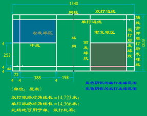 羽毛球游戏规则,羽毛球比赛规则详解