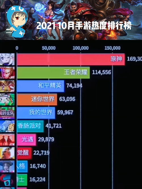 游戏排行榜2022手游,揭秘行业趋势与玩家喜好