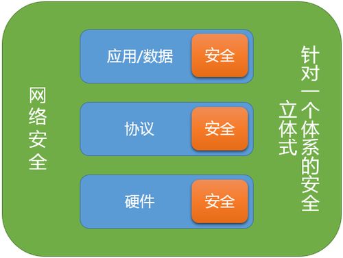 机场安全员模拟器 