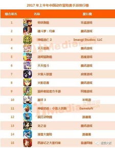 国内游戏排行,热门游戏榜单背后的风云变幻